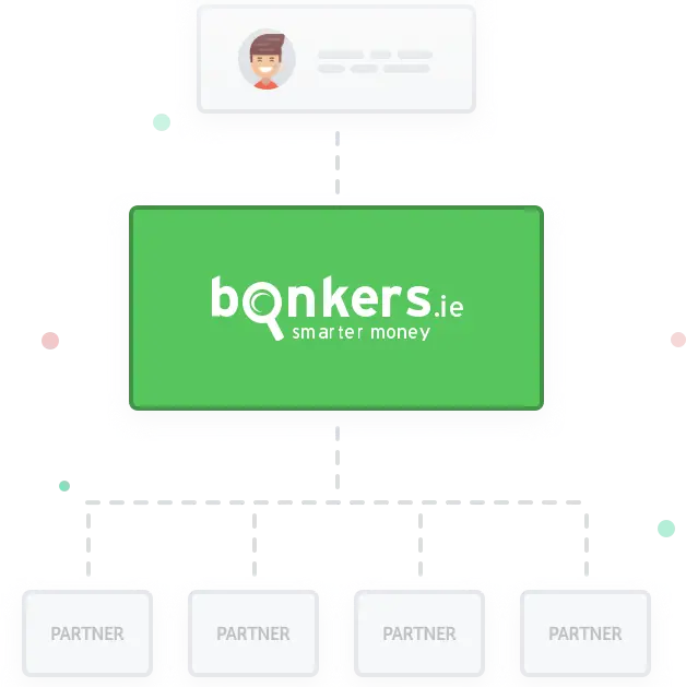 Our partners Our partners